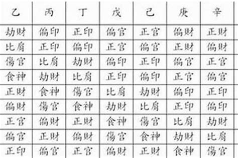 八字無印|八字無正印代表什麼意思 八字沒有正印的人